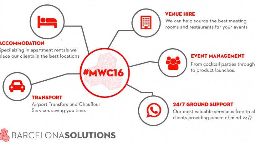 Mobile World Congress Accommodation Services