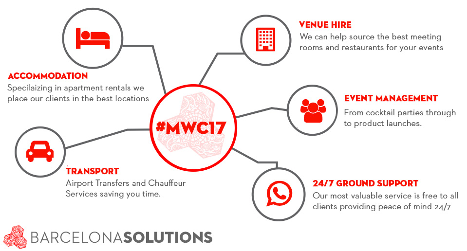 Mobile World Congress 2017 Solutions